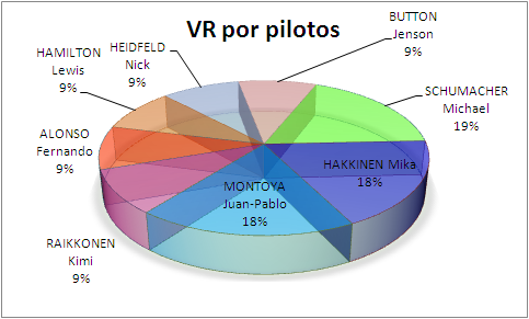 VR por pilotos